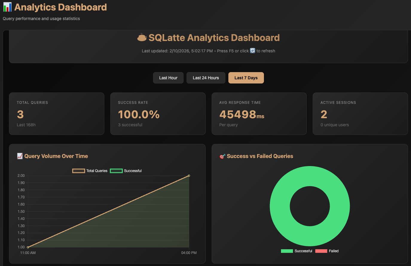 Dashboard Analytics