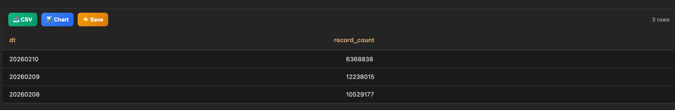 Query Results Display